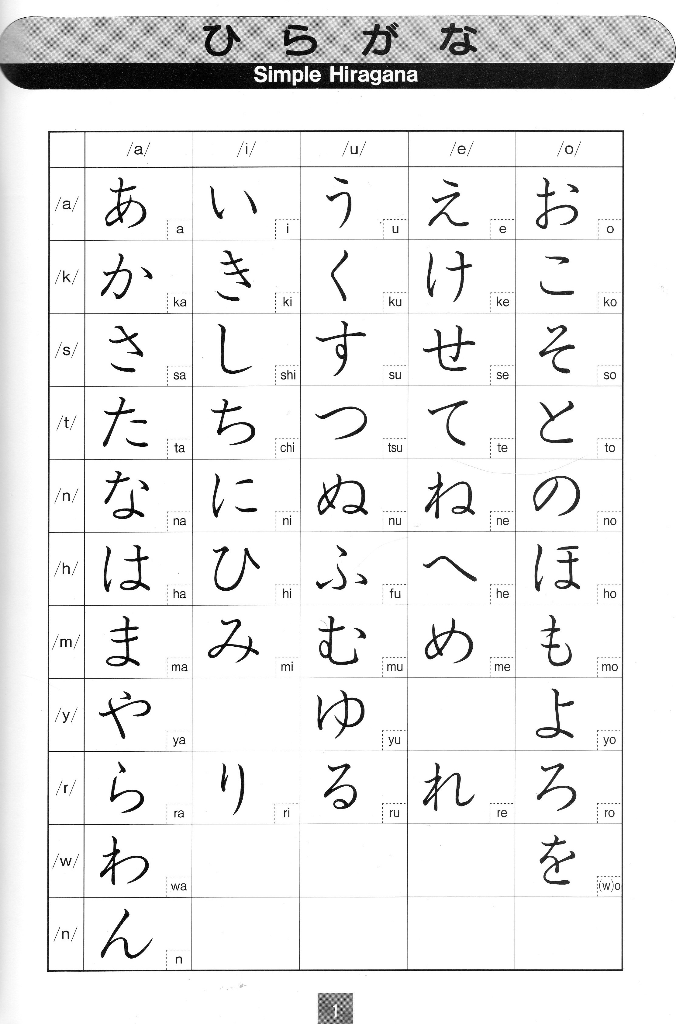 to turn in homework in japanese